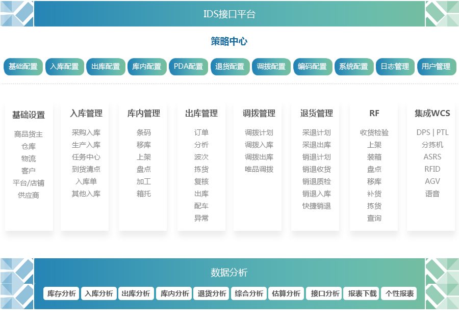 WMS數(shù)智倉(cāng)儲(chǔ)_r2_c2