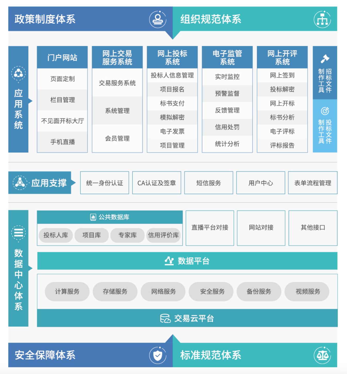 小型工程交易-平臺(tái)架構(gòu)