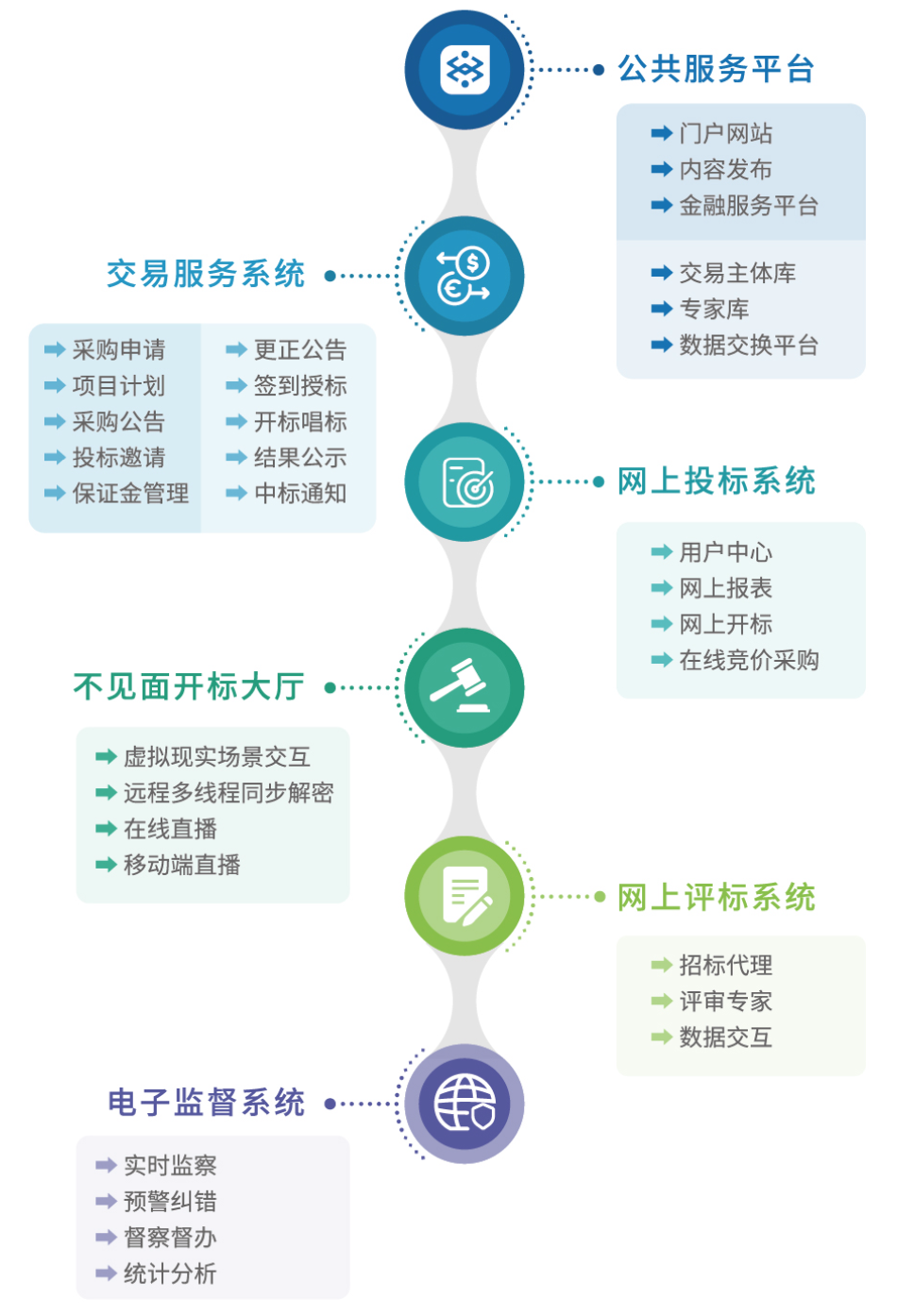 陽(yáng)光招采平臺(tái)-核心功能