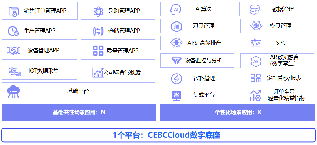 汽車(chē)零配件行業(yè)方案